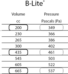 B-Lite Tabelle B-Lite